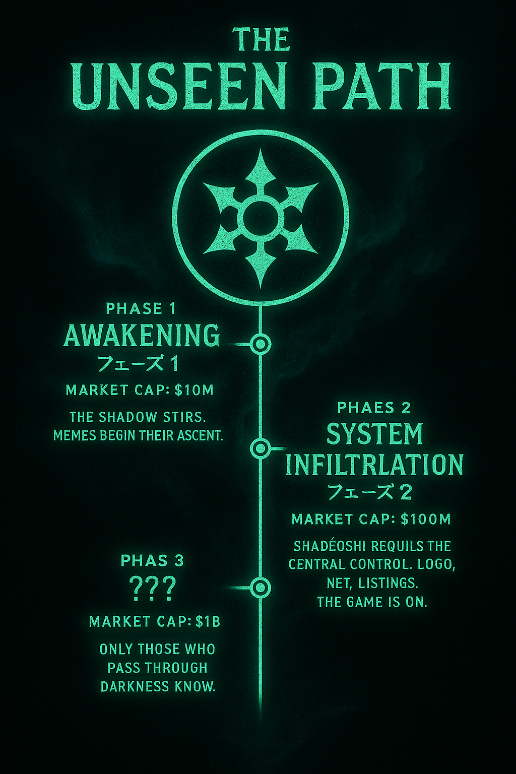 The Unseen Path